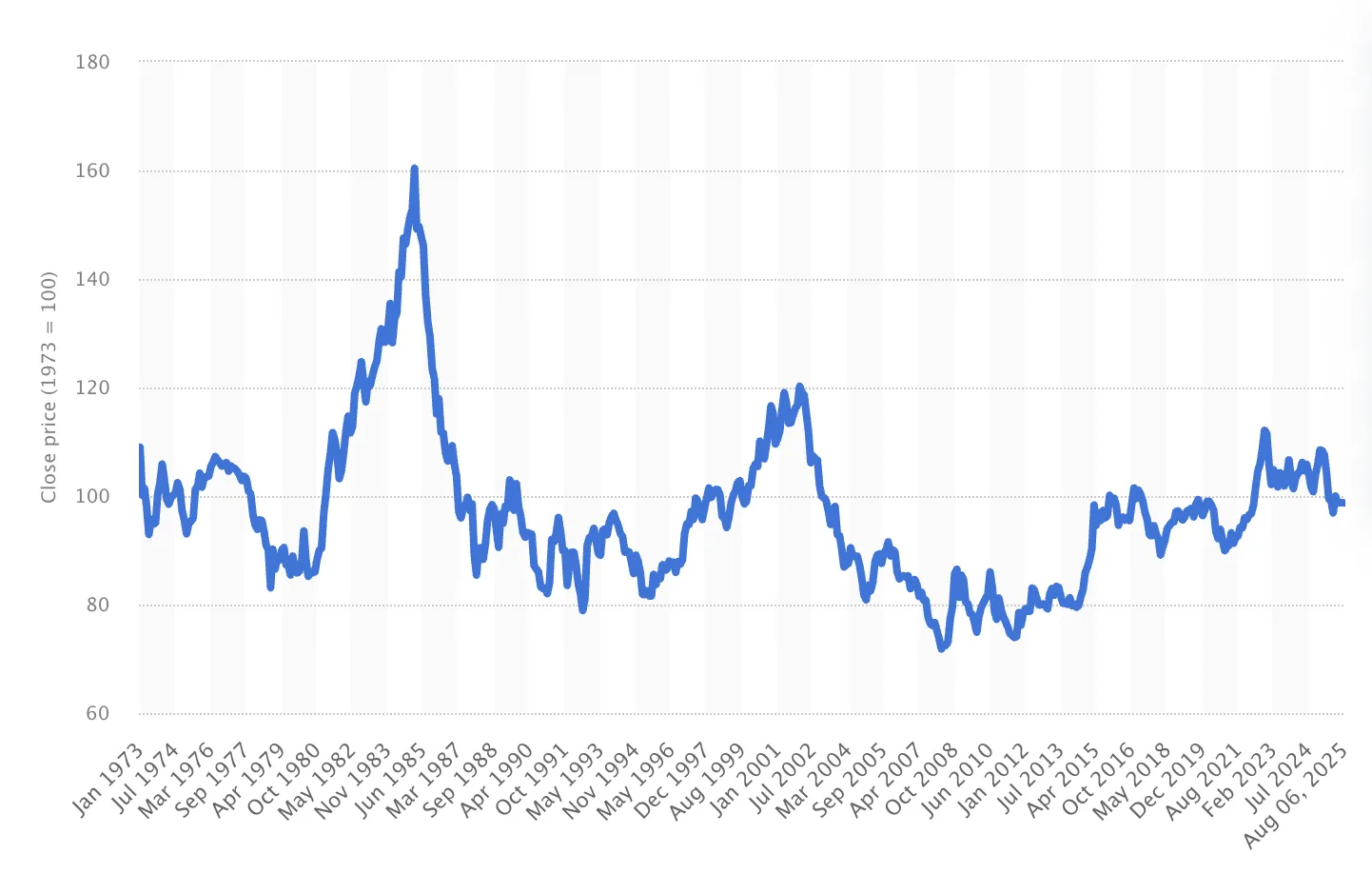 US Dollar Index.